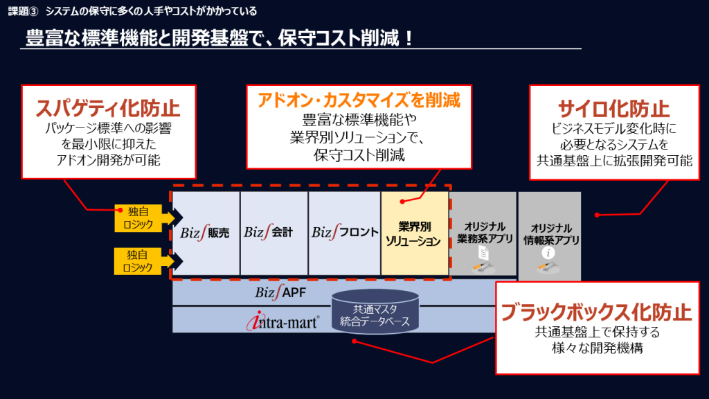 課題③解決策