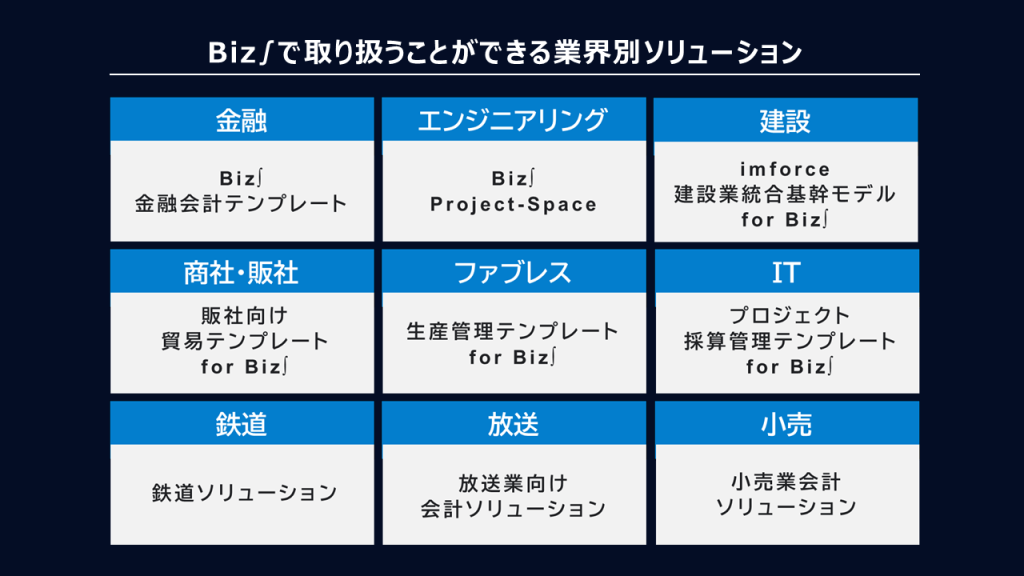 Biz∫業界別ソリューション