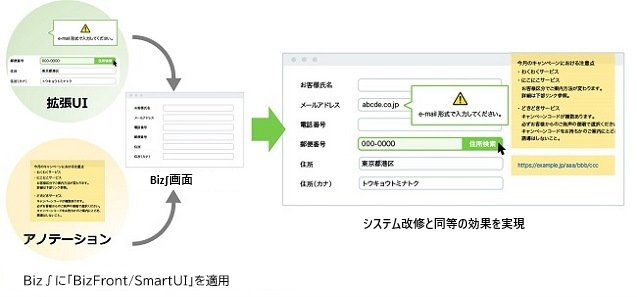 「BizFront/SmartUI」と「Biz∫」との機能連携