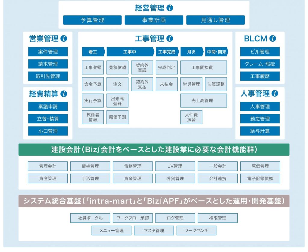 imforce Archのシステム構成図