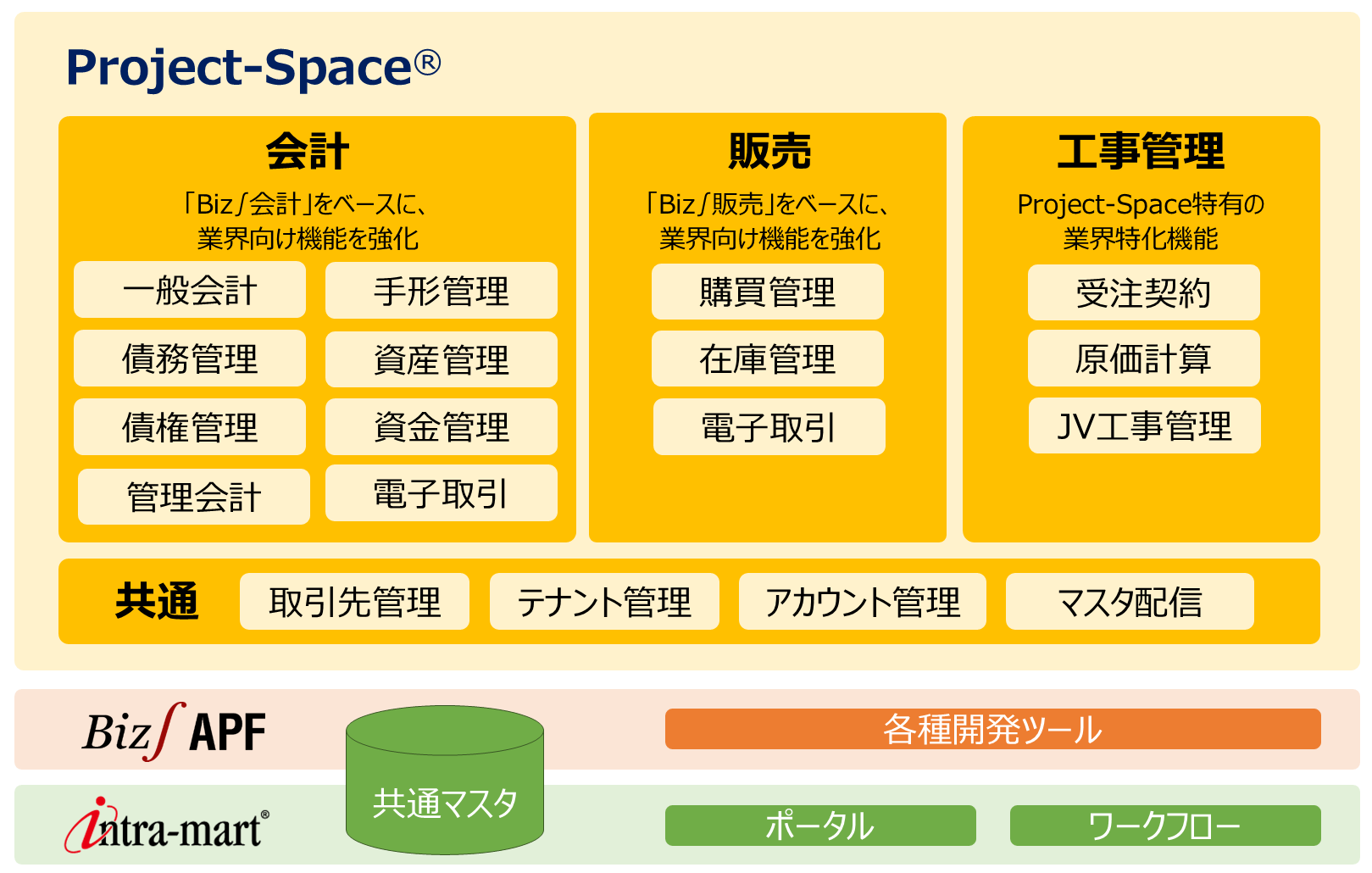 Project-Spaceの構成図